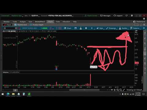 Is Credit Suisse CS Stock a Buy Will Swiss Bank go Bankrupt
