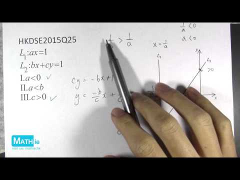 HKDSE 2015 Math Paper 2 (MC) Q25