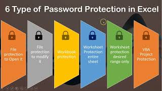 Six types of Password Protection in Microsoft Excel