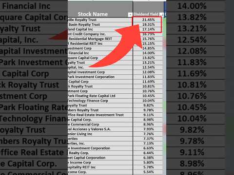 I Tested ALL the Monthly Dividend Stocks!  #investing #dividends #dividendpayingstocks