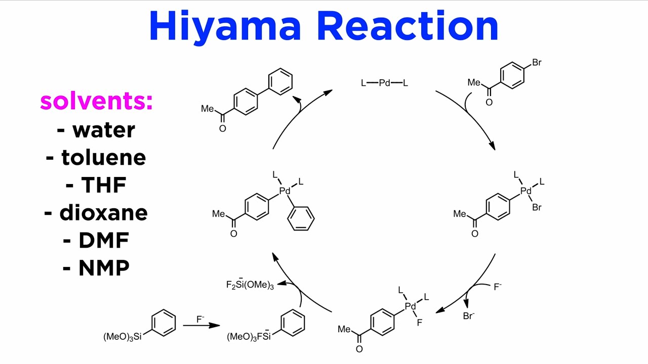 Hiyama Reaction
