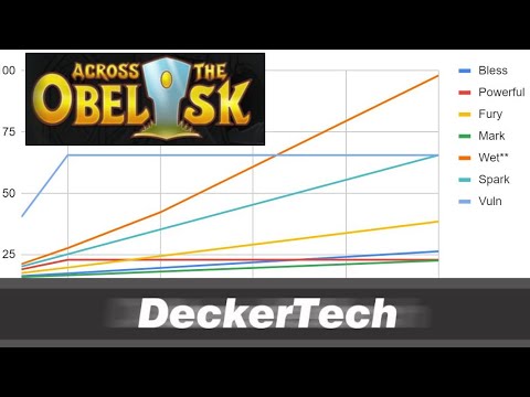 Damage Calculations in Across the Obelisk