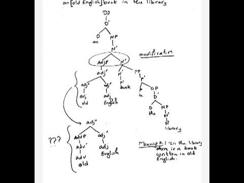 Syntax : The Syntax Final Exam Correction ( Part 3 )