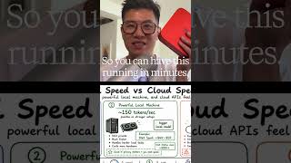 Qwen on local mini PC (Beelink) #ai #localai #coding #hermesagent #openclaw