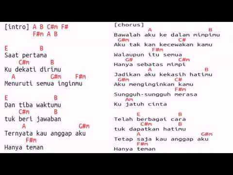 Sebatas Mimpi - Nano
