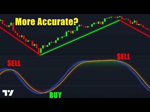 Use This NEW Indicator Instead: Stochastic Momentum Index
