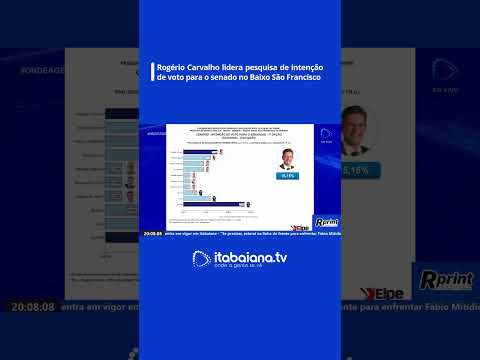 Rogério Carvalho lidera pesquisa de intenção de voto para o senado no Baixo São Francisco