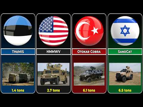 Comparison: Most Advanced Armored Personnel Carrier in 2023 - in The World