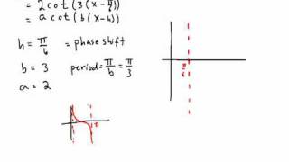 Graphing Cotangent Functions Using Phase Shift and Period