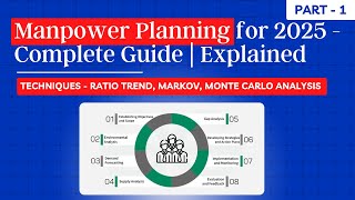 Manpower Planning: The Ultimate Guide for 2025 | Part 1