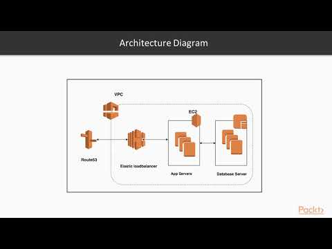 Continuou Deploy of Cloud Native Apps Getting Started with Amazon Web Services | packtpub com