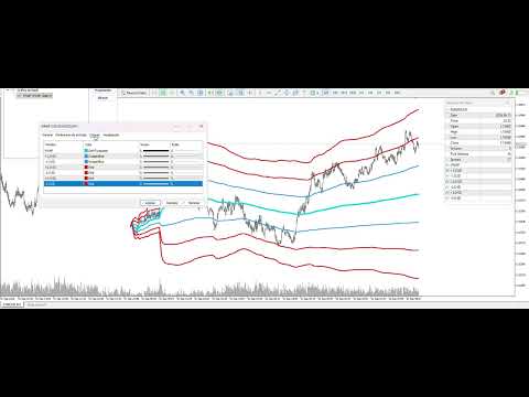 Video VWAP Pro Anchored VWAP