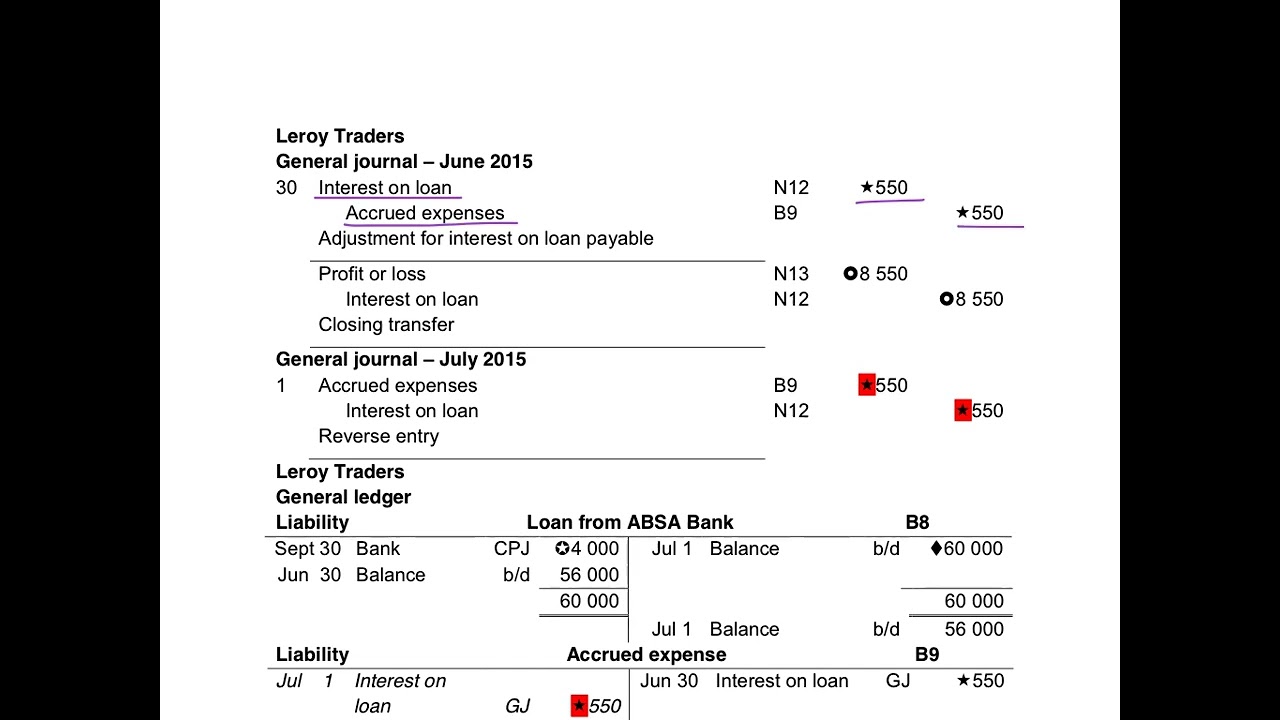 11. Summary - Accrued Expense with Example - Leroy Traders