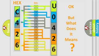 DTC Jeep U0426-31 Short Explanation