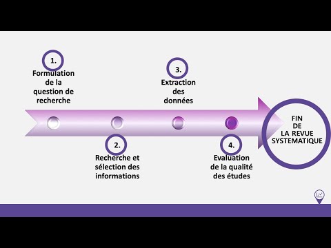 Méthodologie de recherche: 4 Etapes pour réaliser une revue systématique de la littérature