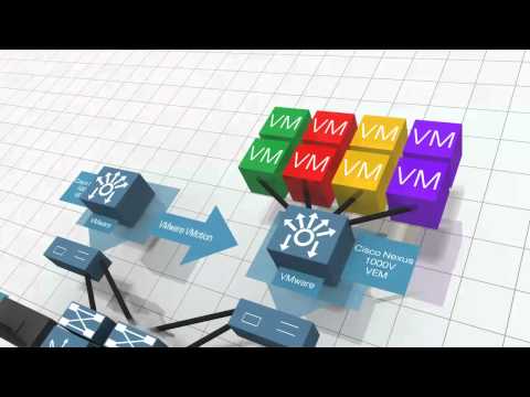 Introduction to Cisco Nexus 1000V