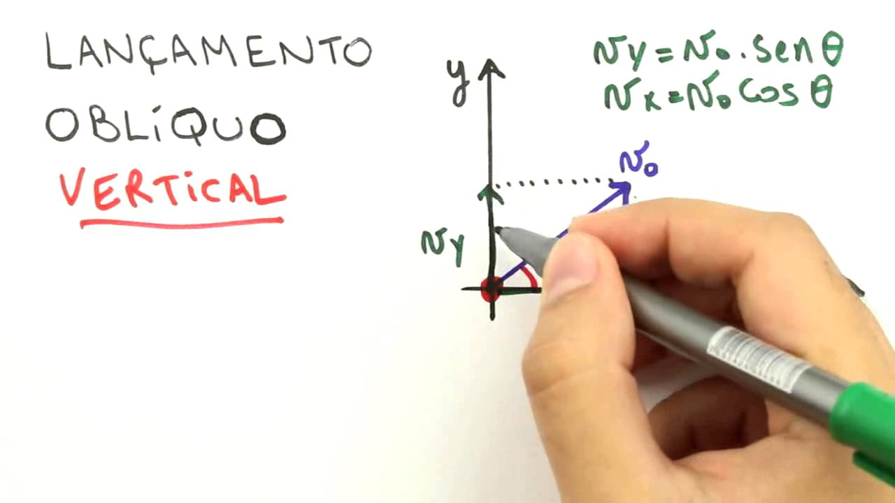 Me Salva! CINS11 - Movimentos em 2D: Lançamentos de Projéteis - Física Geral - Mecânica