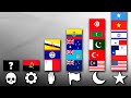 All Flags By Symbols From 0 To 65 Flags Compilation