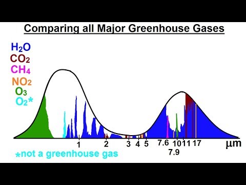 Astronomy Ch 9 1 Earth s Atmosphere 1 of 61 Atmospheric Content