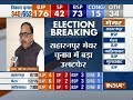 UP Civic Poll Results: Leaders reactions on trends