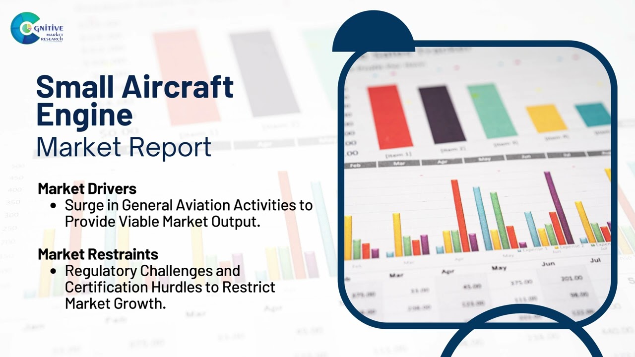 Small Aircraft Engine  Market Insights