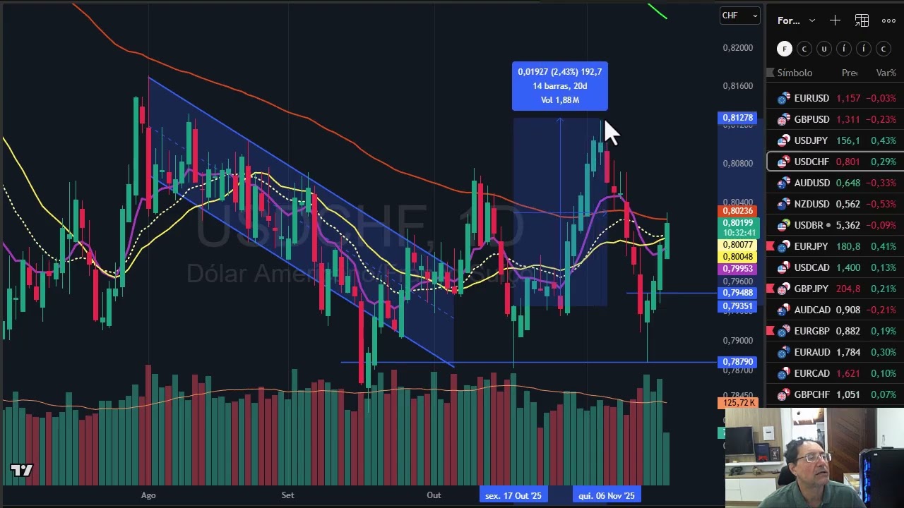 Abertura dia 19 de novembro