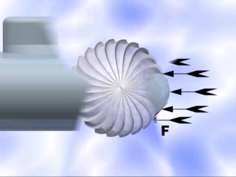 DHR - Domo Helicoidal Rotativo - Helicoidal Rotative Dome