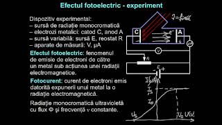 Legile efectului fotoelectric. Eşecul modelului ondulatoriu.