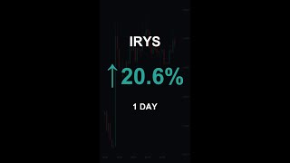 IRYS is up 20.6% in 1 day!⚡March 25, 2026 | #crypto #altcoins #shorts