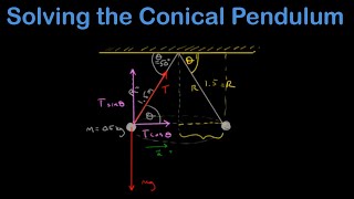 Solving the conical pendulum (uniform circular motion for a string that sags below the horizontal).
