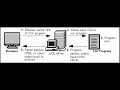 SALTINBANK HACK VIA LE CGI CGI BIN C Est Quoi Le CGI Common Gateway Interface