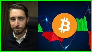 - Intro - The #1 Bitcoin Indicator You Need To Watch To Predict Price