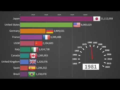 Top 10 Car Producing Countries 1950   2019