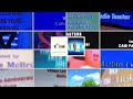 Cool Credits Remix
