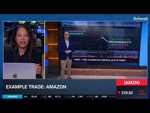Options Corner: AMZN Earnings Play