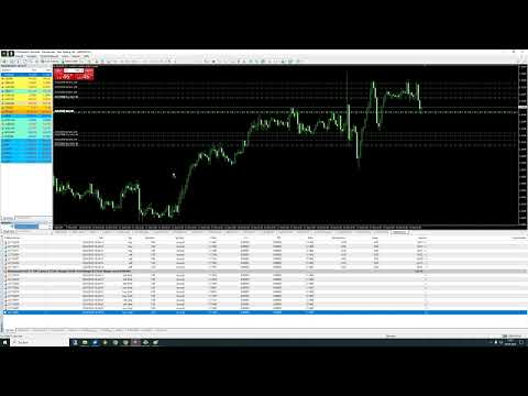 Video Closes Orders on a Chart