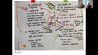 Thumbnail for 🪞 Ego Is the Enemy: Why Senior Leaders Struggle Most