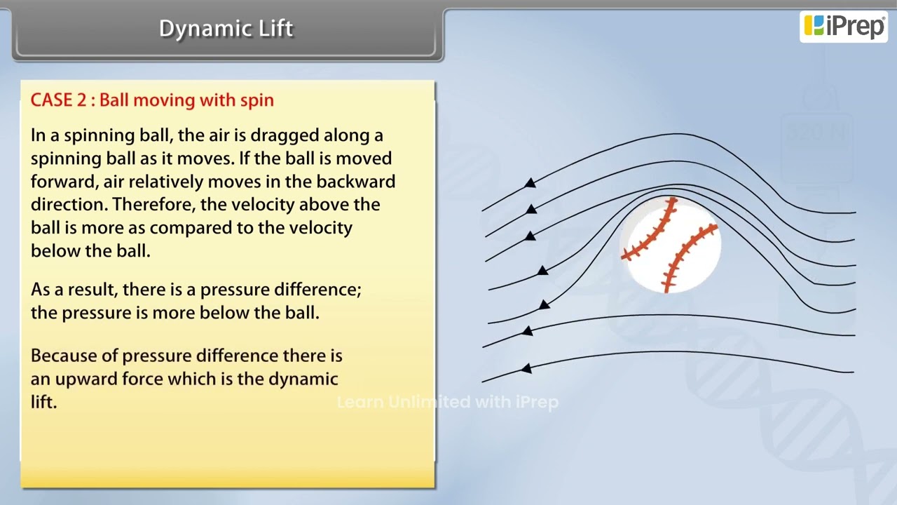 Dynamic Lift | Mechanical Properties of Fluids | Physics | Class 11th | iPrep
