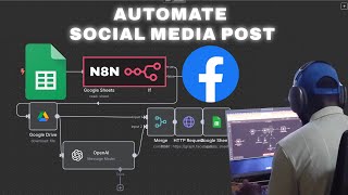 Automate Your Social Media Posting with n8n