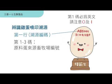 三章一Ｑ生鮮蛋品