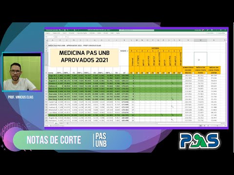 NOTAS DE CORTE 2022 | PAS UNB | MEDICINA