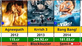 Hrithik Roshan All Hit and Flop Movies list