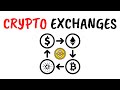 What Are Crypto Exchanges Full Guide For Beginners Animated