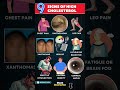 High Cholesterol Symptoms What Your Body Is Trying To Tell You