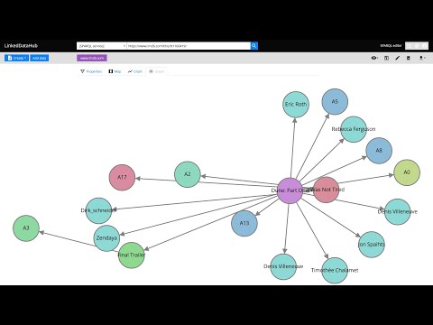 What's new in LinkedDataHub v3? Feature overview