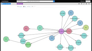What's new in LinkedDataHub v3? Feature overview