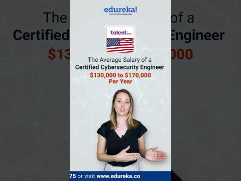 Average Salaries of Data Scientist Globally Data Scientist Training Shorts Edureka