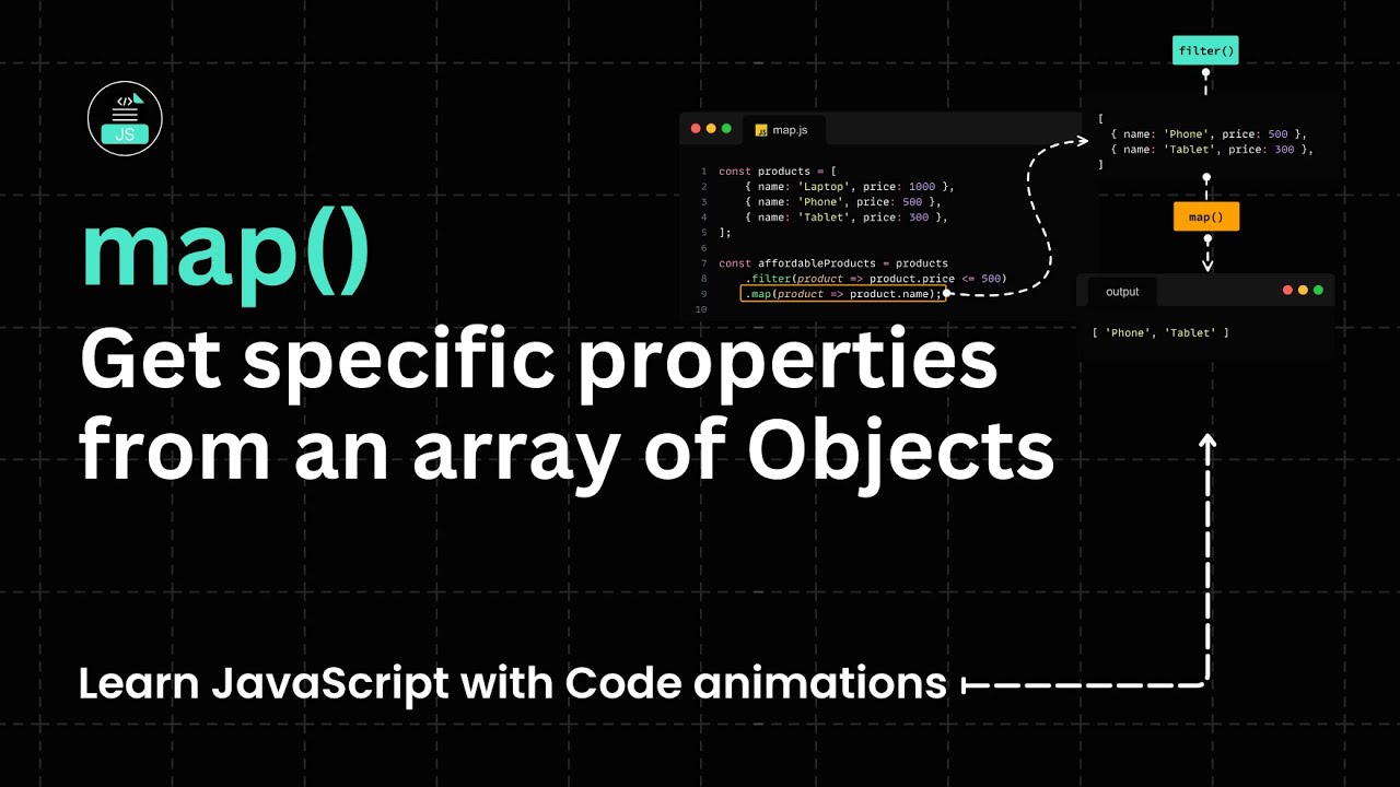Get specific properties from an array of Objects in JavaScript