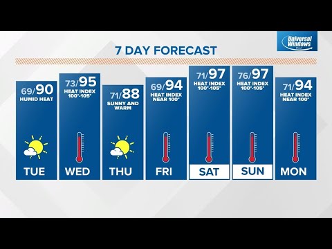 Monday midday Live Doppler 13 Indiana forecast - July 18, 2022
