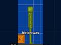 The History Of Melon Playground